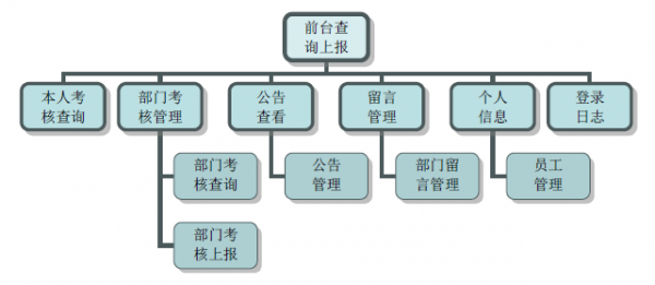 雷速考核管理系统v7.09免费版【1】