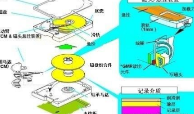 新手用户应该掌握哪些移动硬盘修复工具使用方法