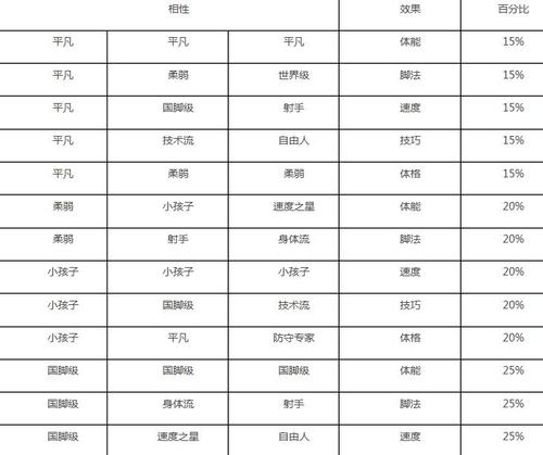 冠军足球物语2相性攻略是怎样的？