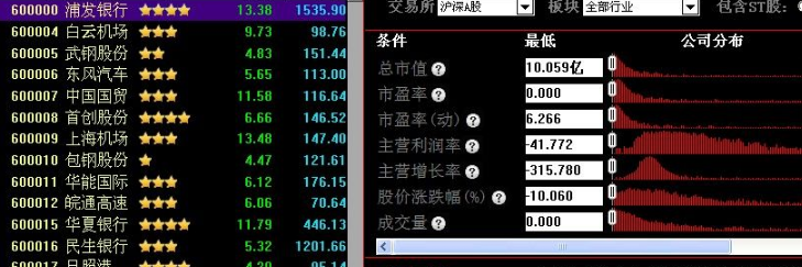 同花顺软件选股技巧有哪些重要的信息