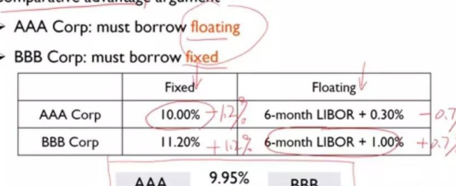 金囿学堂测评