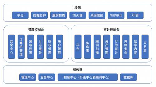 网络管理软件的功能有哪些？