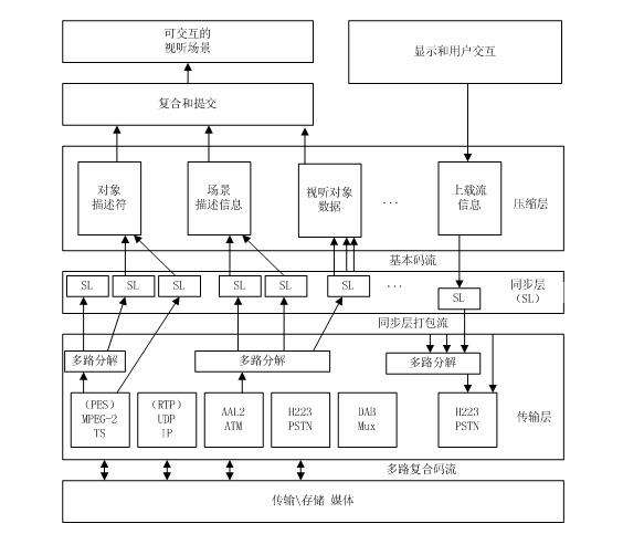 mp4播放器支持什么视频格式，mp4播放器支持格式大全