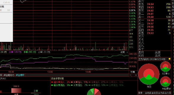 通达信金融终端软件详细使用方法是什么