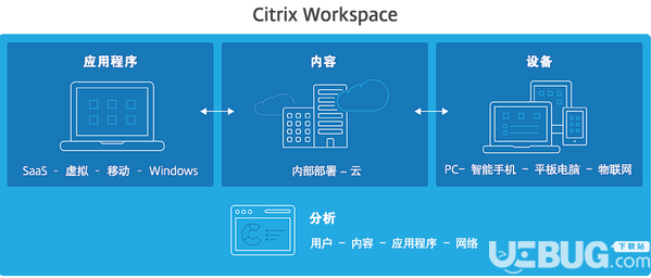 Citrix Workspace(数字化工作空间)v19.4.1.41免费版【4】