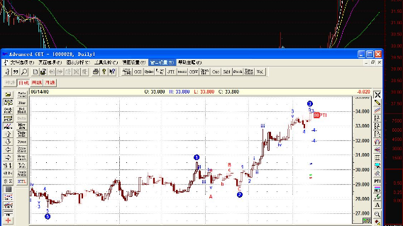 通达信金融终端软件详细使用方法是什么