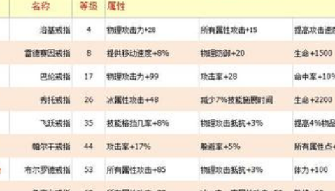 永恒传说攻略需要玩家掌握哪些操作说明