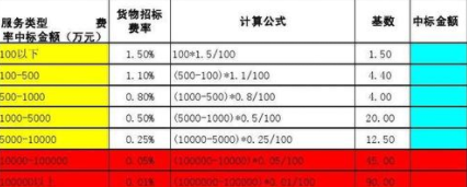 中标服务费计算器下载使用技巧