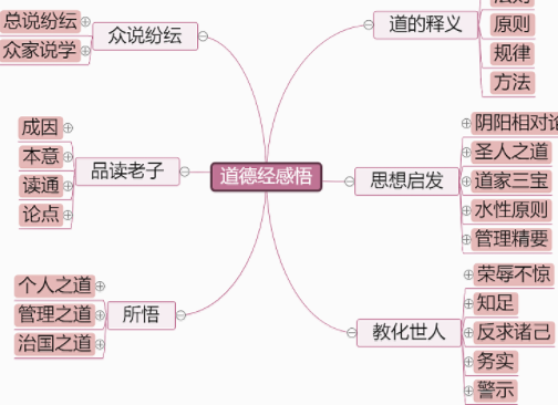 迅捷思维导图