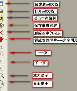 字体编辑器下载使用需要用户掌握哪些说明