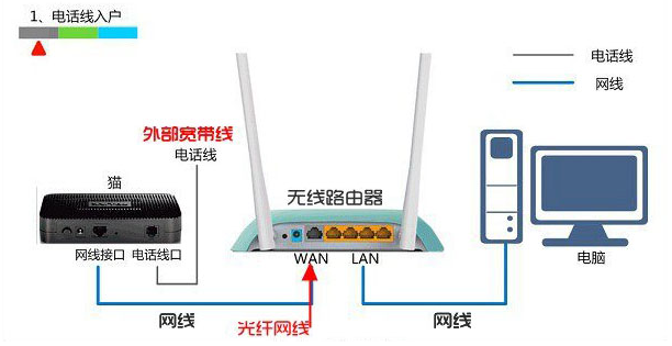 Mercury无线网卡驱动插上没反应的解析教程