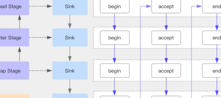 Java8新特性包括了哪些重要信息