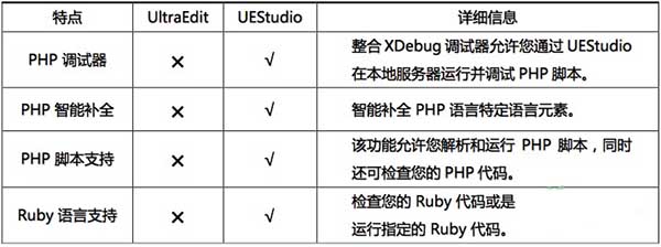 UEStudio破解版下载