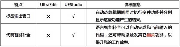 UEStudio破解版32