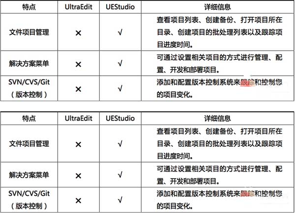 UEStudio破解版32