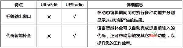 UEStudio 32位