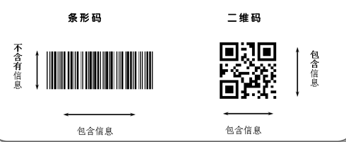 二维码解码器