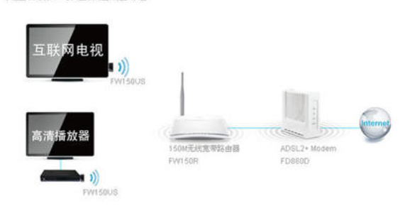 FAST无线网卡驱动安装使用教程