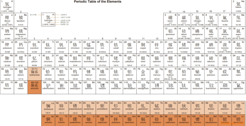 元素周期表高清大图