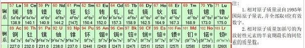 元素周期表高清大图