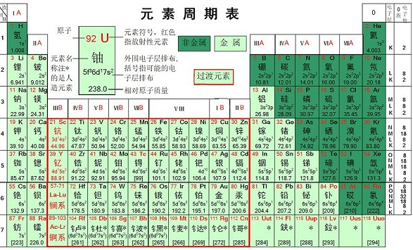 元素周期表高清大图