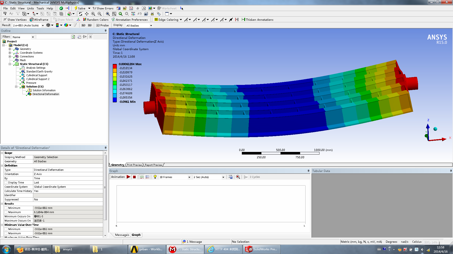 ansys19