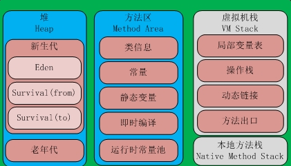 Java虚拟机