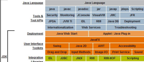 深入理解Java虚拟机使用功能解析