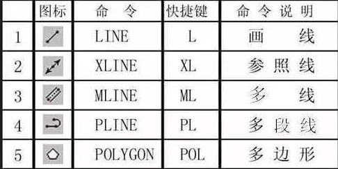 AutoCAD快捷键有哪些，AutoCAD快捷键大全