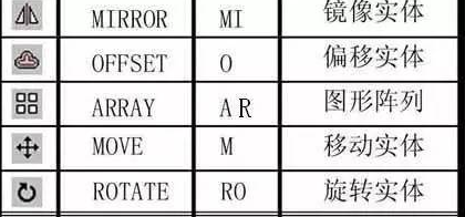 AutoCAD快捷键