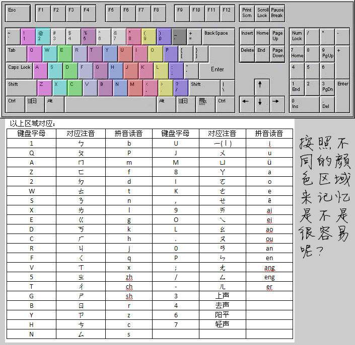 注音输入法强大的功能让用户使用起来更加的省心