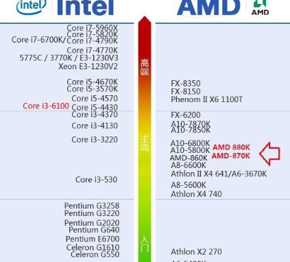 amd显卡驱动