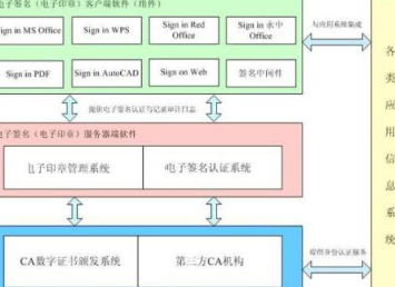 电子印章系统