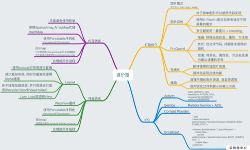 mindnode