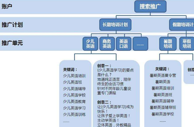 百度推广助手