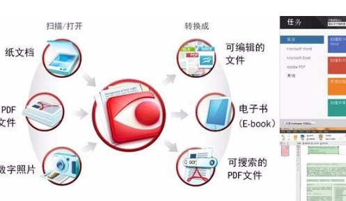 超强orc识别软件