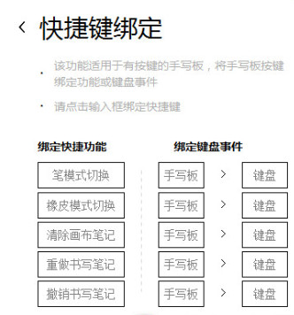 手写板辅助编辑工具