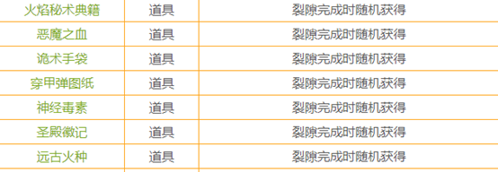 地下城堡2裂隙奖励，地下城堡2裂隙在哪