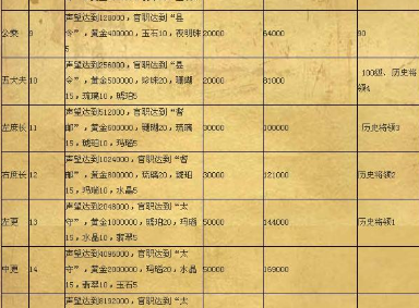 热血三国爵位＿热血三国野地名有哪些信息？