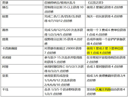 英雄联盟