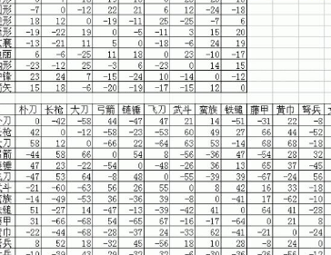 三国群英传3秘籍_三国群英传3兵种相克是怎么回事