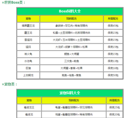 不得不知的创造与魔法饲料大全_创造与魔法食谱全攻略