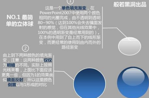 Powerpoint为用户打造了哪些重要功能？