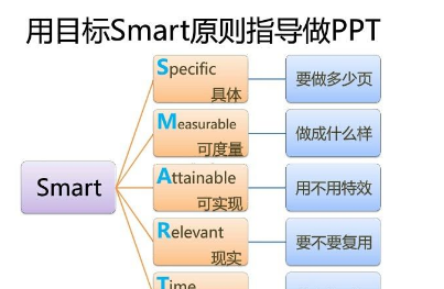 Powerpoint为用户打造了哪些重要功能？