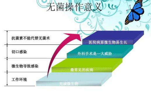 Powerpoint为用户打造了哪些重要功能？