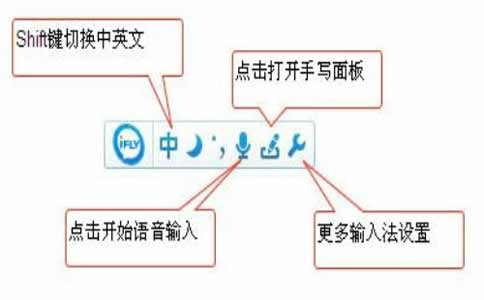 2020最新版讯飞输入法下载安装