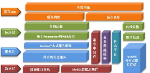 商务通客户服务水平有保障吗？