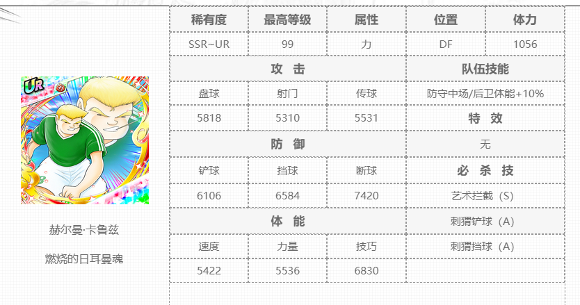 队长小翼最强十一人如何选ssr_队长小翼最强十一人技能分析