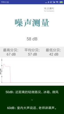 分贝测试仪app实用性大吗 分贝测试仪app具有哪些显著的优势