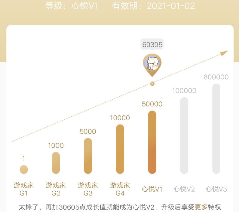 和平精英心悦会员是永久的吗？心悦会员怎么续费？[多图]图片1